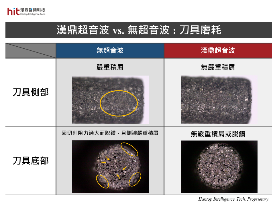 漢鼎超音波輔助石英玻璃微流道擺線加工, 幫助降低切削阻力, 改善磨棒積屑問題, 有效降低刀具磨耗